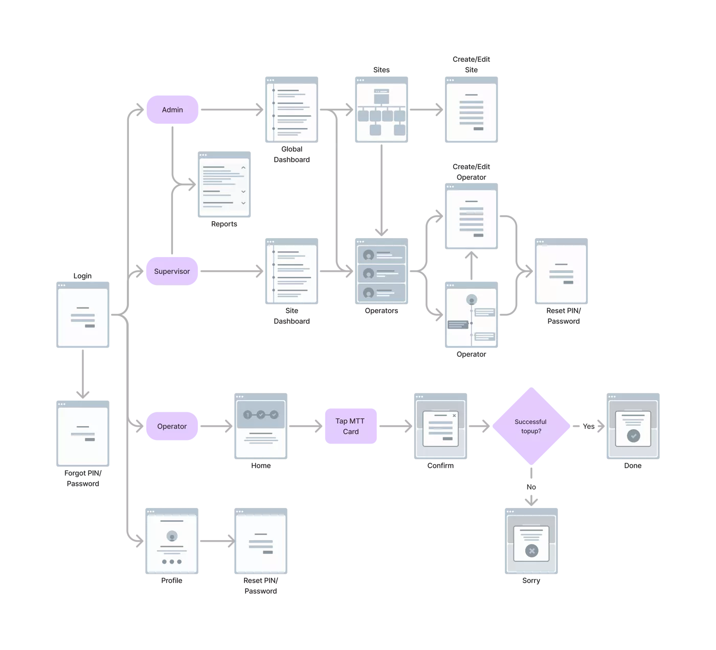 Mobile App Development Image
